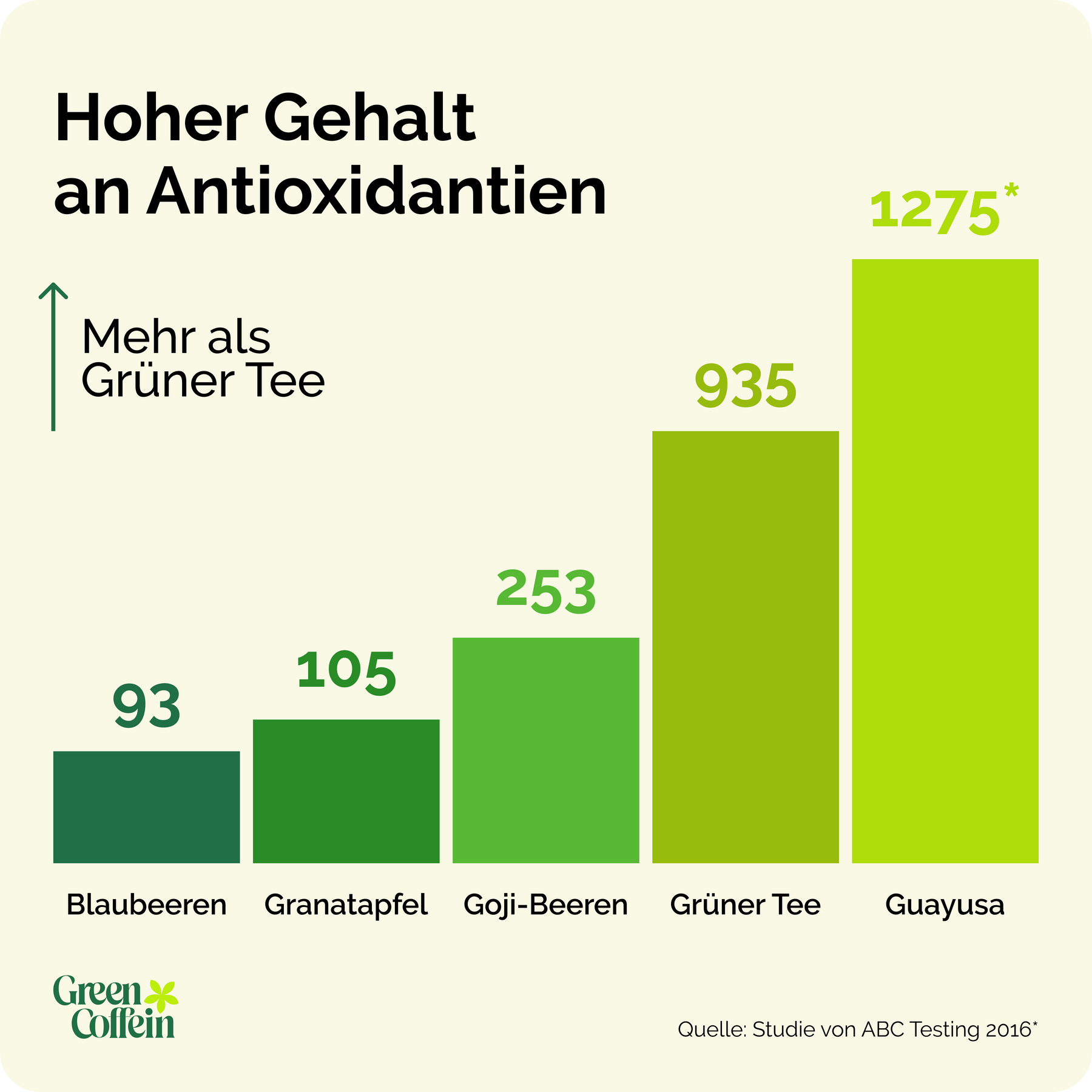 Bio Guayusa Tee. XXL-Vorratspackung - 500g