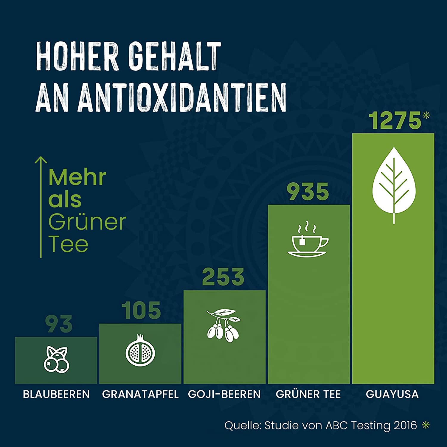 Organic Guayusa Tea. The natural energy drink - 100g