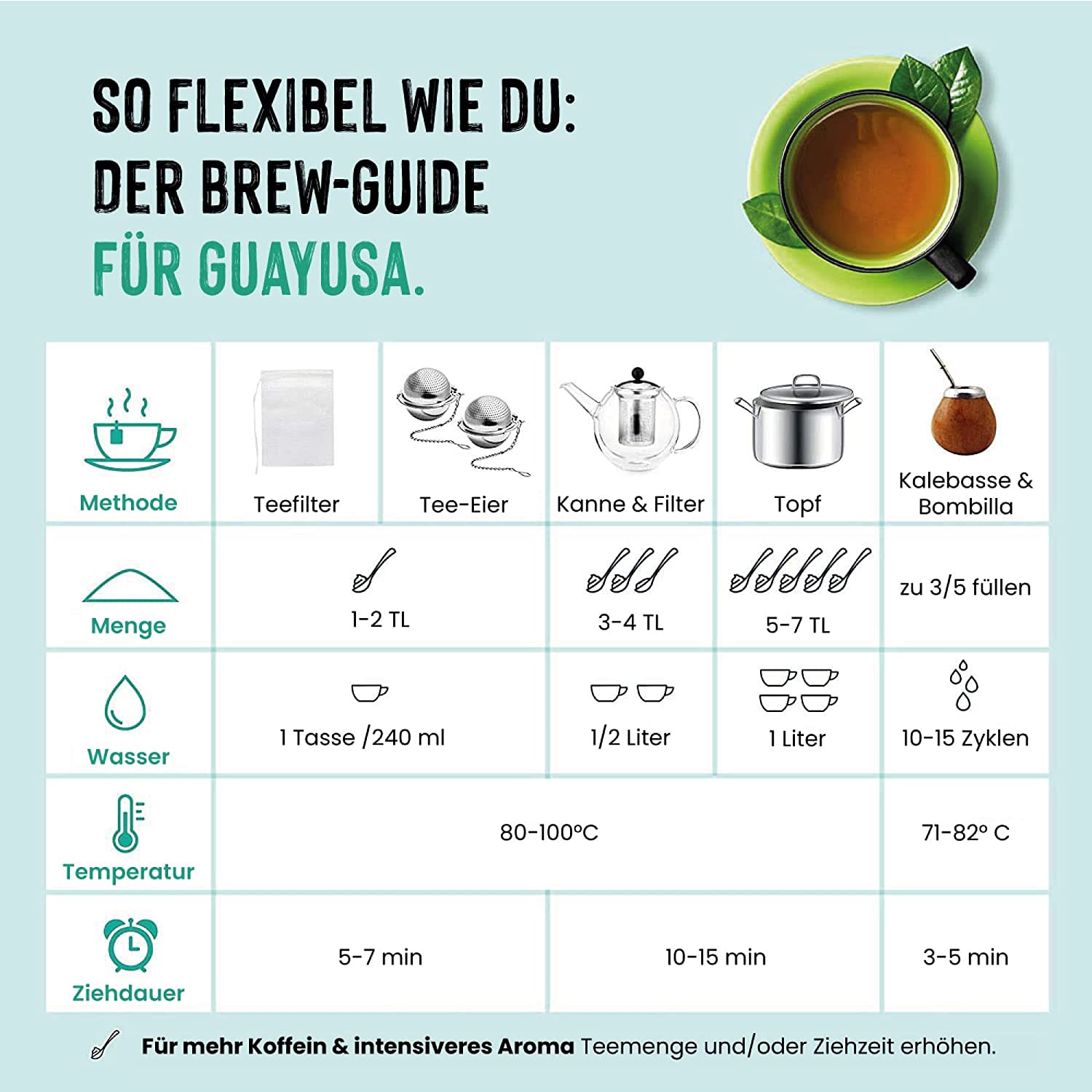 Organic Guayusa Tea. The natural energy drink - 100g