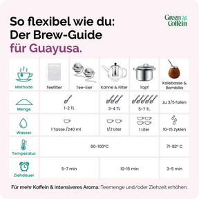 Bio Guayusa Tee. Der natürliche Energydrink - 100g
